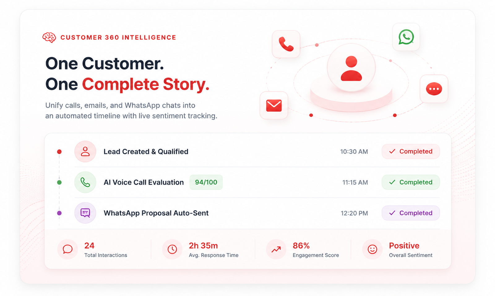 Customer 360 Intelligence