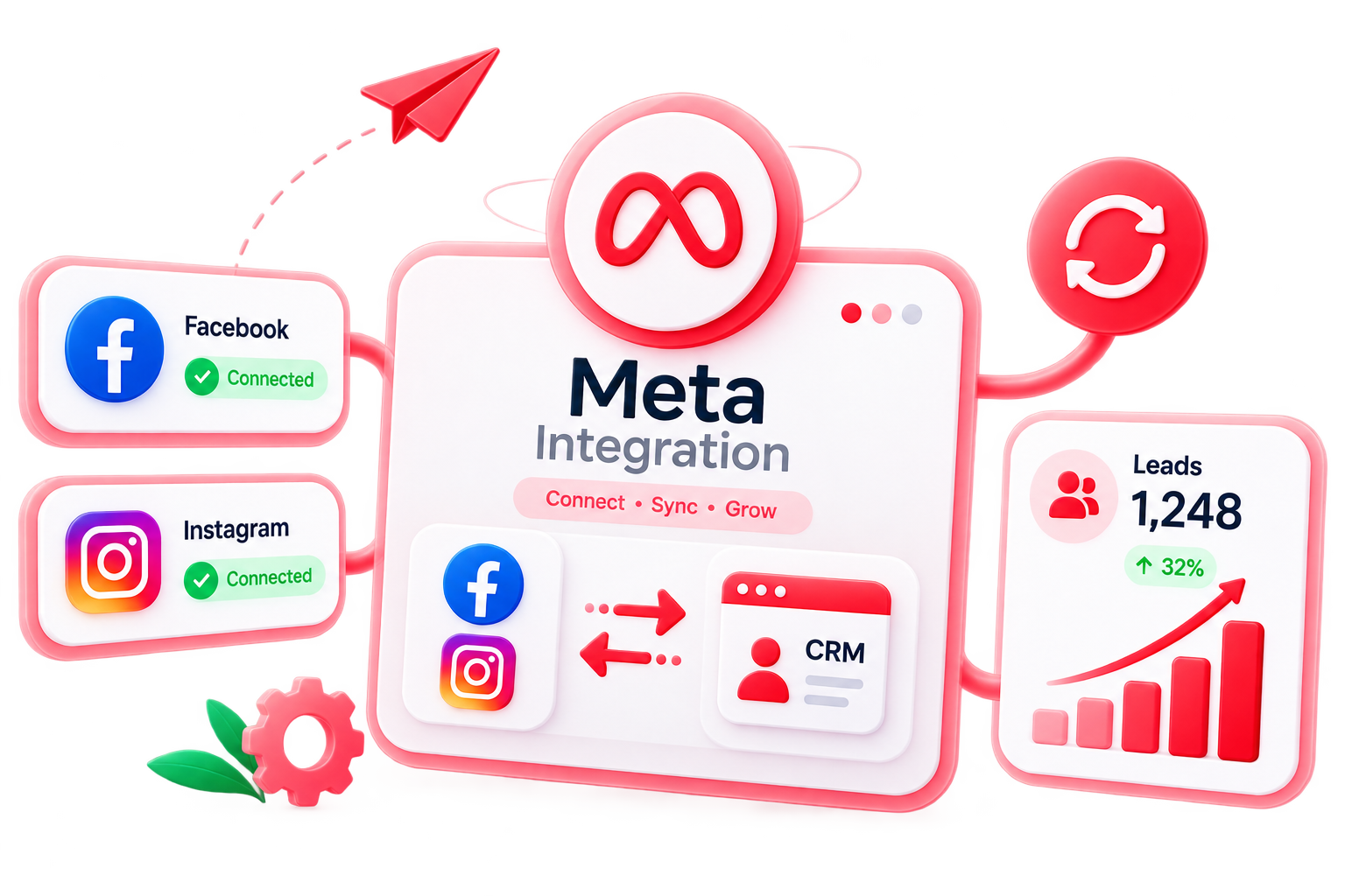 Meta Lead Import