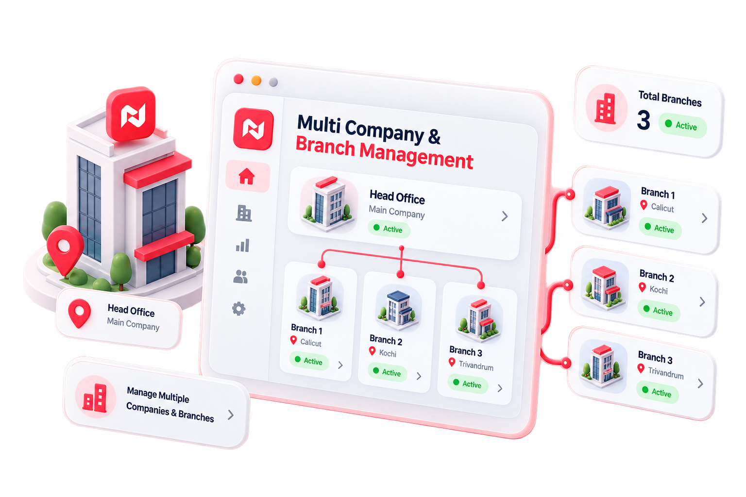 Multi Company & Branch