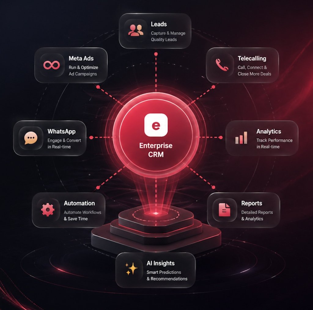 Enterprise CRM Hologram Ecosystem Hub